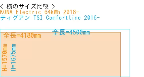 #KONA Electric 64kWh 2018- + ティグアン TSI Comfortline 2016-